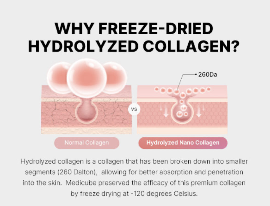 Medicube Collagen Jelly Cream